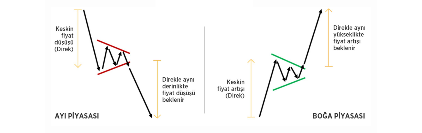 Bayrak Formasyonu Nedir?